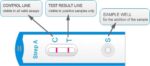 Strep Test Dima
