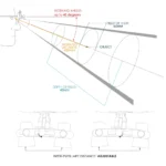 Binocular loupes 4x